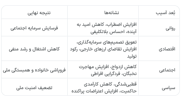 راهبرد غلبه بر عملیات &laquo;نه جنگ، نه صلح&raquo; با نسخه امامِ شهید