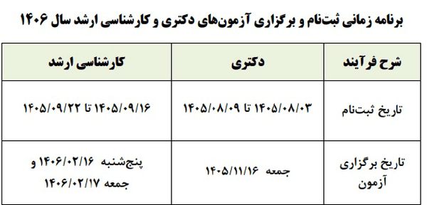 جدول زمانی برگزاری آزمون&zwnj;های دکتری و کارشناسی ارشد