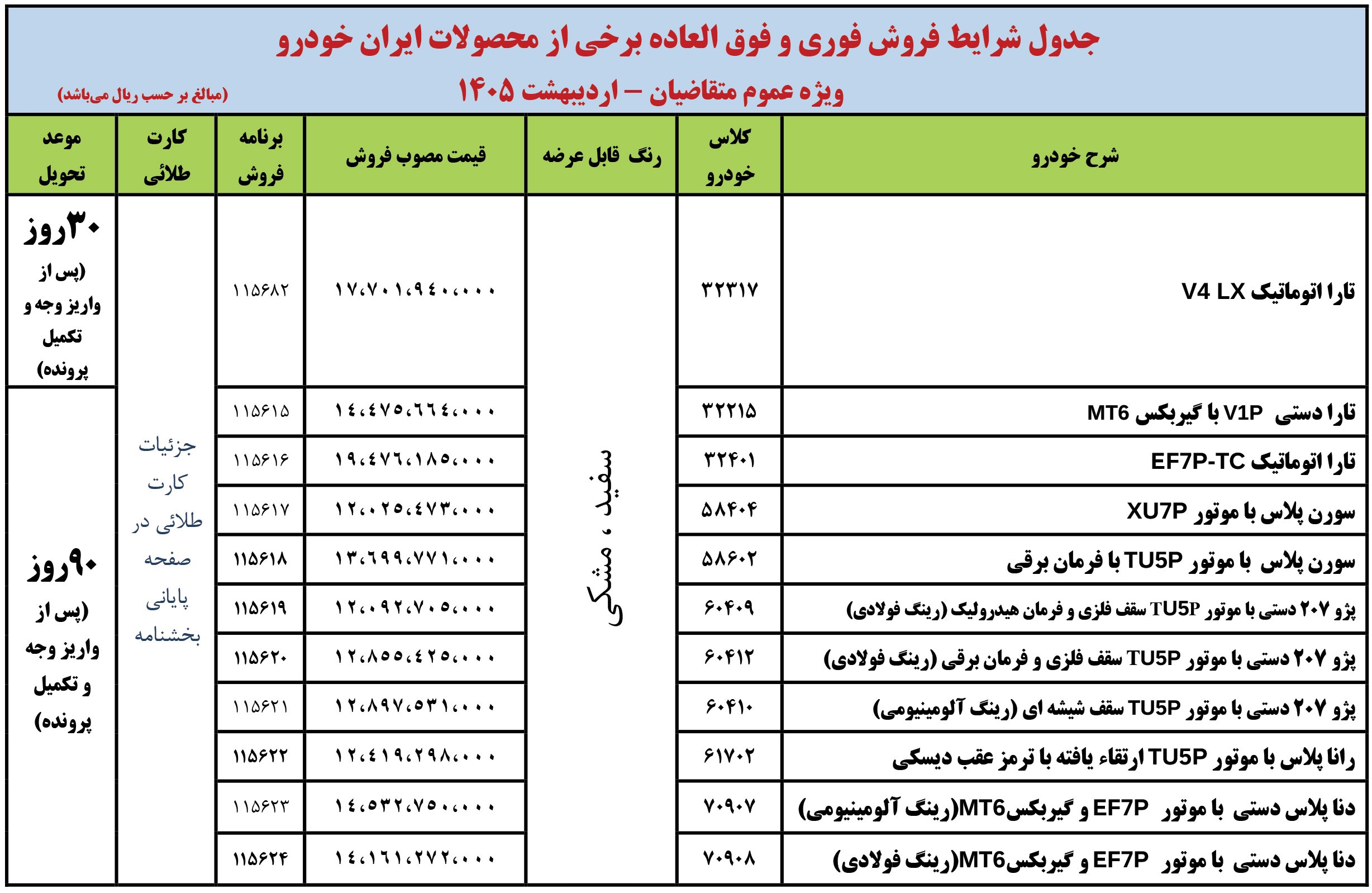 قیمت محصولات ایران خودرو