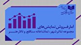 گزارش فروش تئاترهای تهران؛ «زندانی خیابان دوم» رکورددار شد