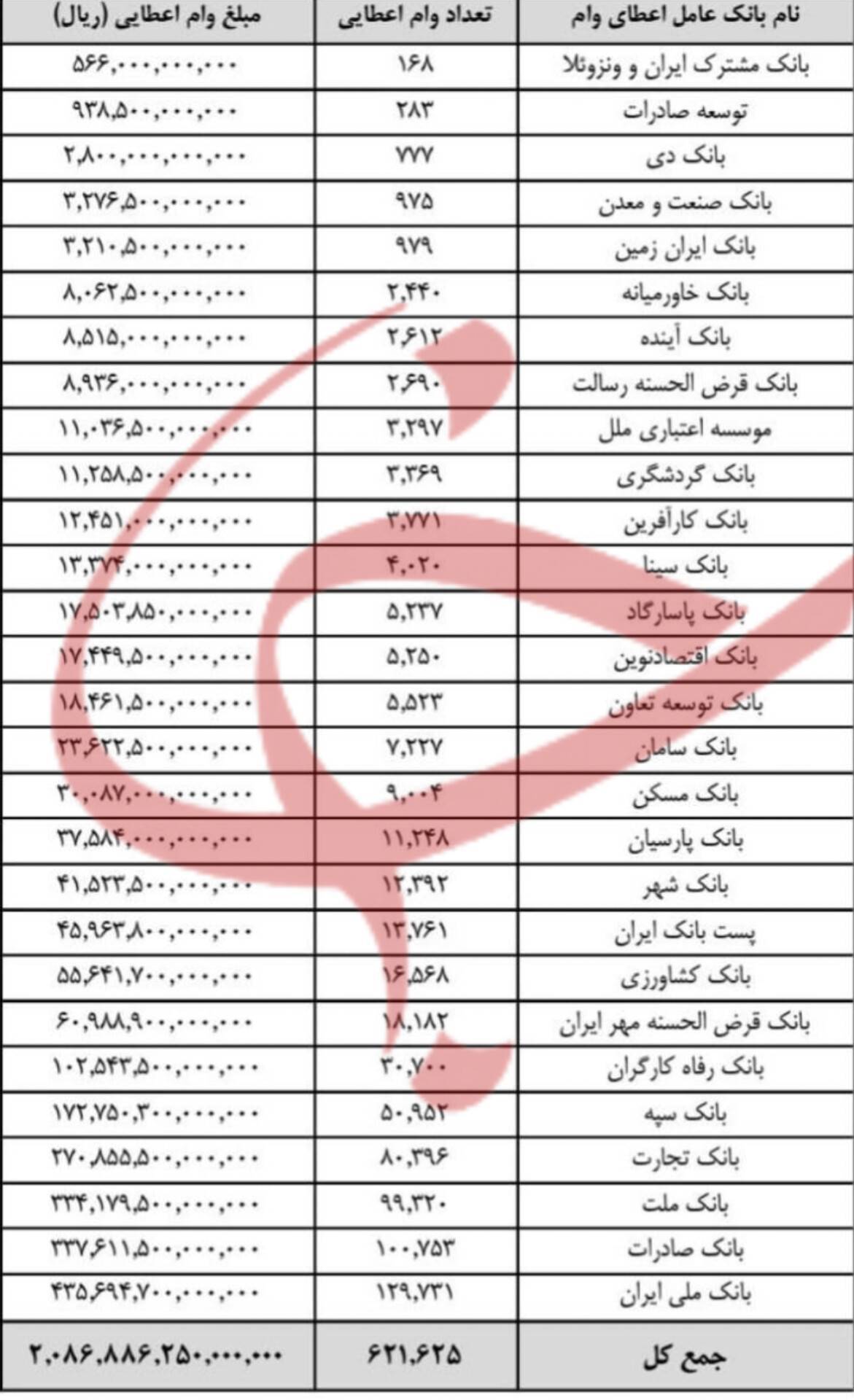 وام ازدواج