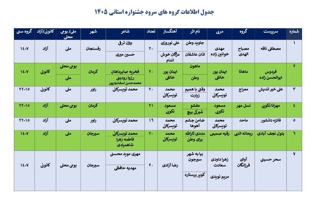 مرحله استانی سومین جشنواره ملی موسیقی و سرود آفرینش کرمان، ۲۲ اردیبهشت برگزار می شود