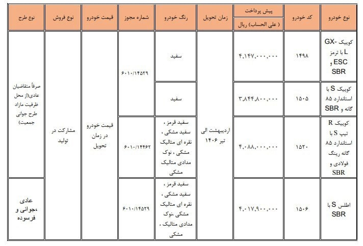 شرایط فروش ۴ محصول سایپا