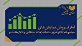 اعلام آمار فروش و مخاطب مجموعه تئاتر شهر، تماشاخانه سنگلج و تالار هنر