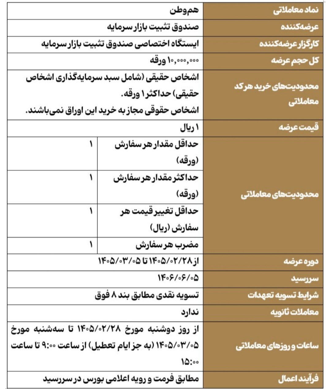 عرضه اوراق اختیار فروش تبعی &laquo;هم&zwnj;وطن&raquo; در بورس تهران