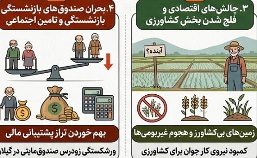 گیلان در تله پیری؛ زنگ خطر برای سرزمین باران