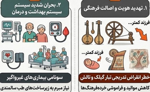 گیلان در تله پیری؛ زنگ خطر برای سرزمین باران