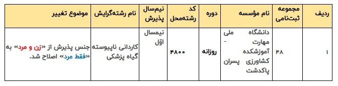 اعلام رشته&zwnj;محل&zwnj;های جدید و اصلاحات دفترچه ثبت&zwnj;نام و انتخاب رشته پذیرش کاردانی ۱۴۰۵