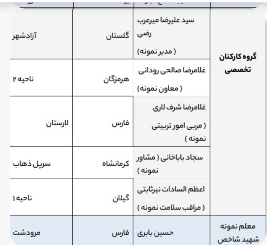 اسامی معلمان نمونه