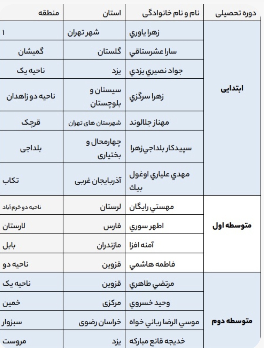معلمان نمونه
