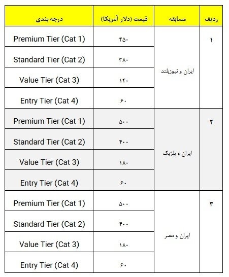 فروش بلیت مسابقات تیم ملی ایران در جام جهانی