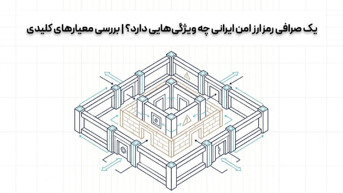 باشگاه خبرنگاران -یک صرافی رمزارز امن ایرانی چه ویژگی‌هایی دارد؟ | بررسی معیارهای کلیدی انتخاب صرافی