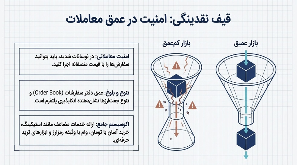 ک صرافی رمزارز امن ایرانی چه ویژگیهایی دارد؟ | بررسی معیارهای کلیدی انتخاب صرافی ک صرافی رمزارز امن ایرانی چه ویژگیهایی دارد؟ | بررسی معیارهای کلیدی انتخاب صرافی