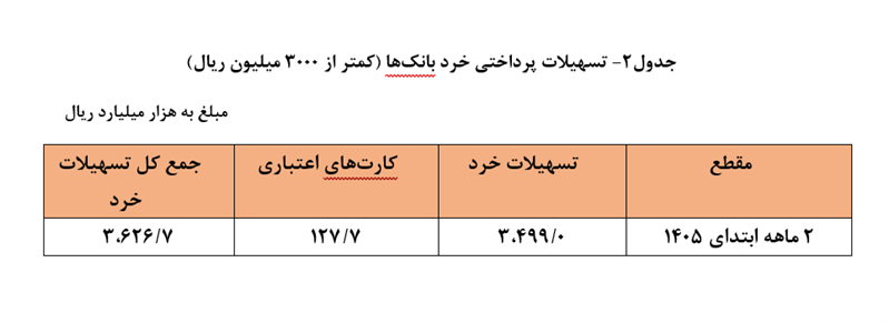 جدول ۲