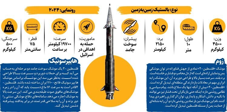 این موشک هایپرسونیک یمنی بلای جان صهیونیست&zwnj;ها شده است