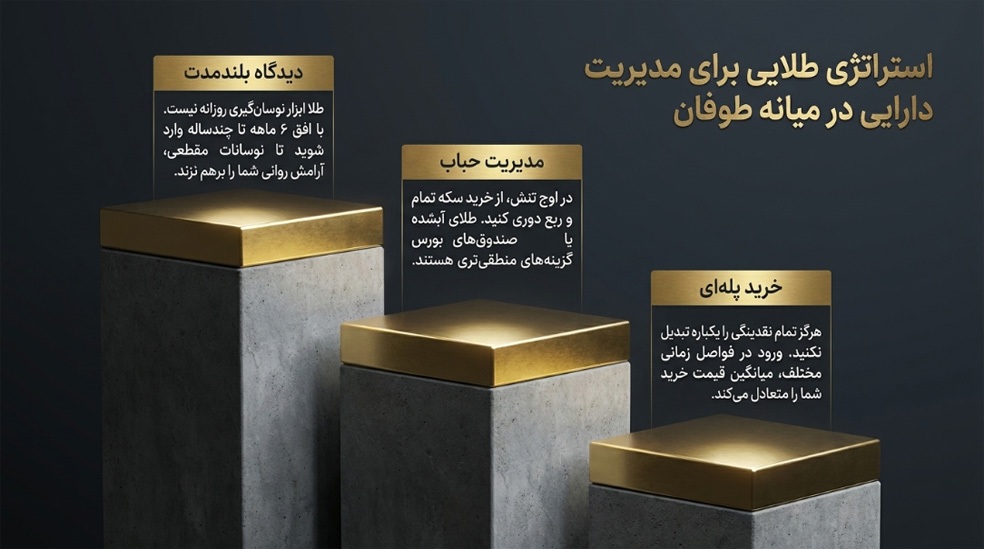راهنمای جامع حفظ ارزش دارایی در بحران | بررسی رفتار طلا در تنش&zwnj;های خاورمیانه
