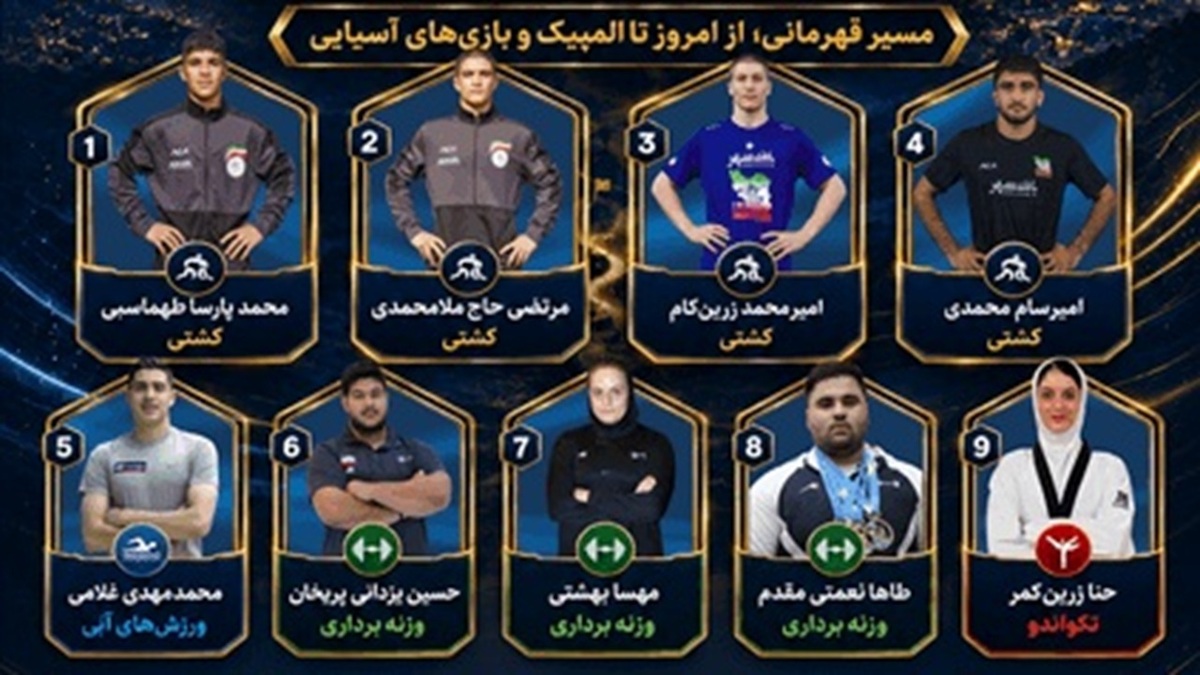 باشگاه خبرنگاران - آغاز طرح مشعل با همکاری کمیته ملی المپیک و با مشارکت نظام بانکی