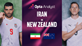 جام،جهاني،نيوزيلند،بازي،ايران