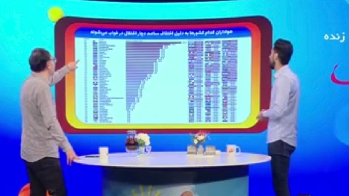 باشگاه خبرنگاران -هواداران کدام کشور‌ها در جام جهانی به دلیل اختلاف ساعت دچار اختلال خواب می‌شوند؟