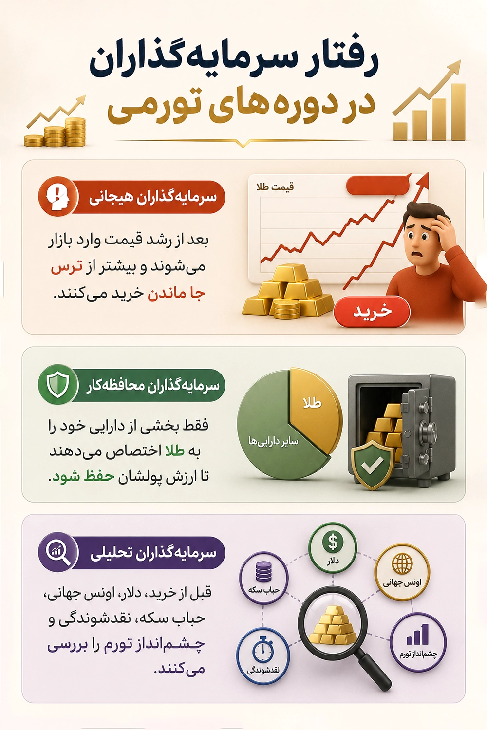 ترس از تورم چگونه رفتار سرمایه&zwnj;گذاران طلا را تغییر می&zwnj;دهد؟