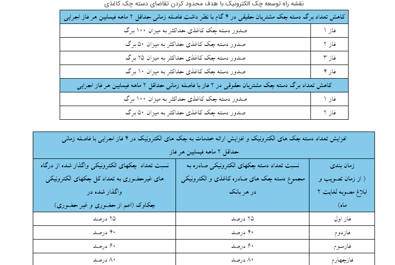 نقشه راه توسعه چک الکترونیک