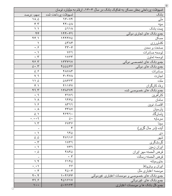 تسهیلات مسکن