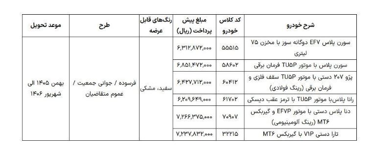 عرضه ۶ محصول بدون قرعهکشی عرضه ۶ محصول بدون قرعهکشی