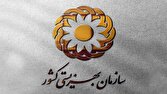 اجتماعي،مسئوليت،سازمان،حوزه،بهزيستي،افزايش،اعتماد،منابع،عموم ...