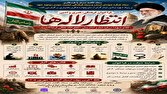 انتشار فراخوان انتظار لاله‌ها در چهارمحال و بختیاری