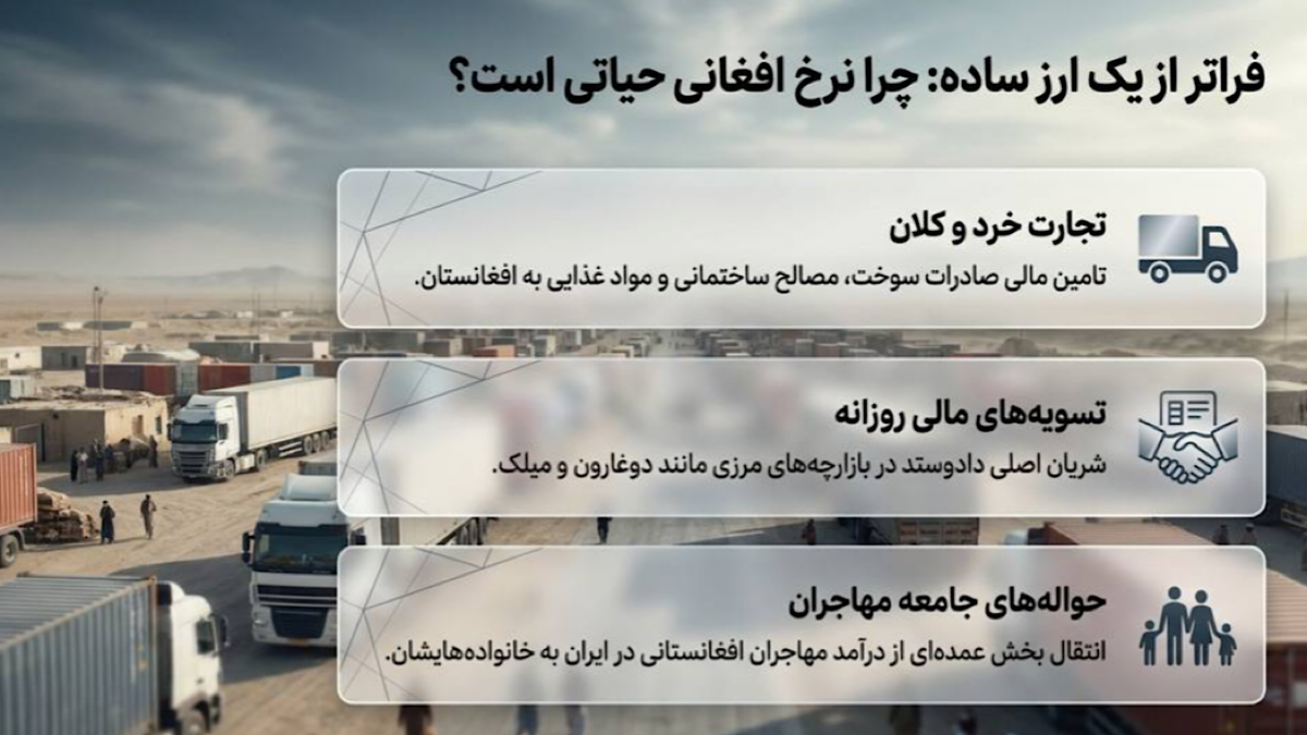 باشگاه خبرنگاران -نرخ افغانی امروز | به‌روزرسانی قیمت لحظه ای افغانی برای مسافران