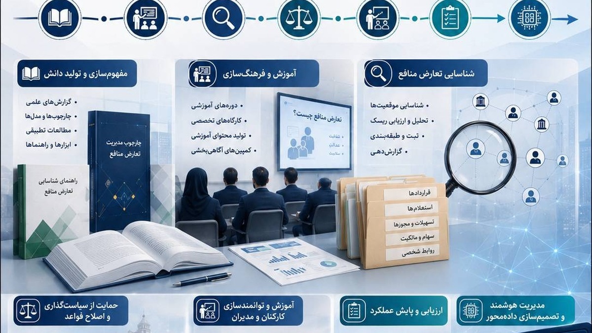 باشگاه خبرنگاران -هوشمندسازی شناسایی و مدیریت موقعیت‌های تعارض منافع، مرحله جدید فعالیت‌های تخصصی سازمان جهاد دانشگاهی تهران