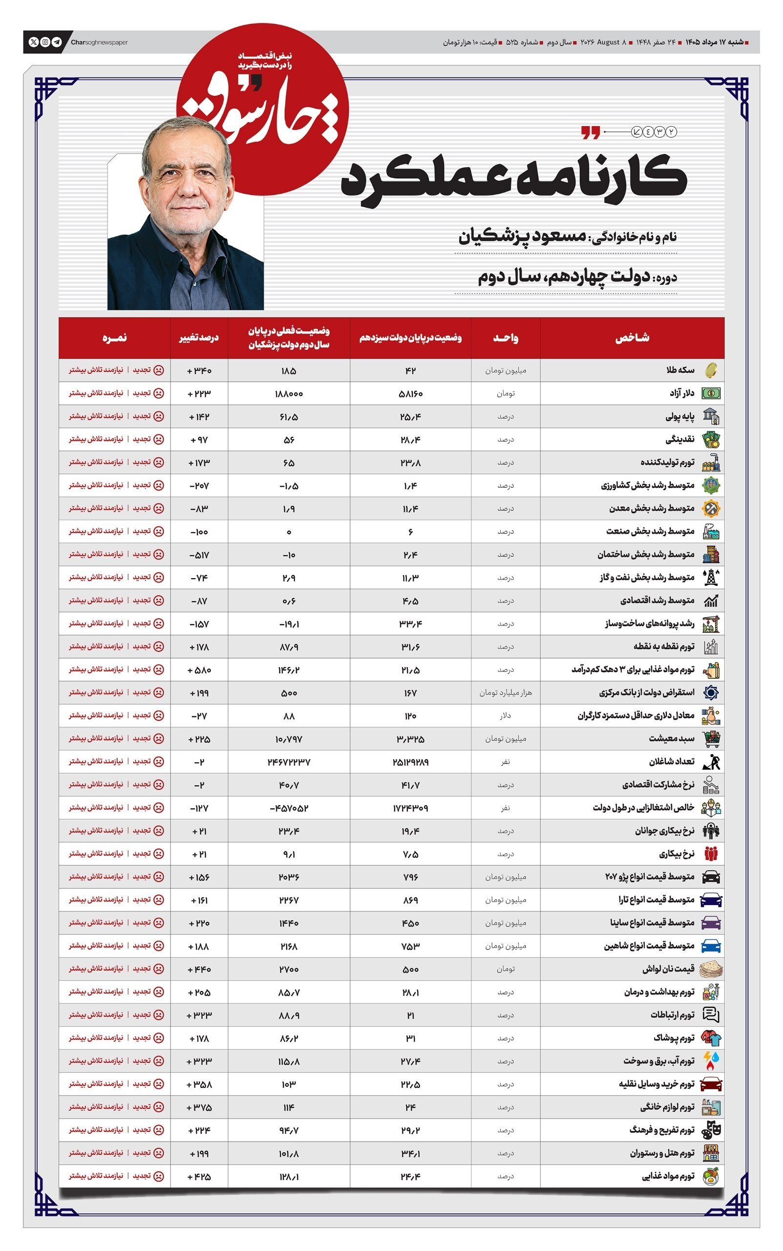 چارسوق