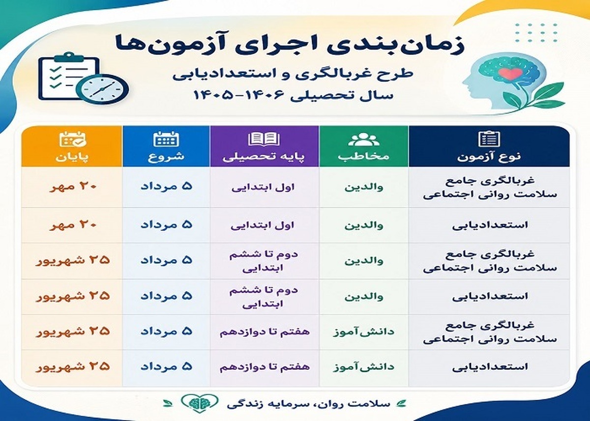 باشگاه خبرنگاران -زمان‌بندی آزمون‌های غربالگری و استعدادیابی دانش‌آموزان اعلام شد