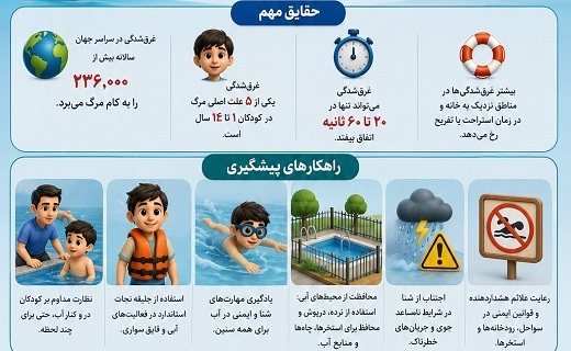 شناگران هشدار&zwnj;های دریایی را جدی بگیرند