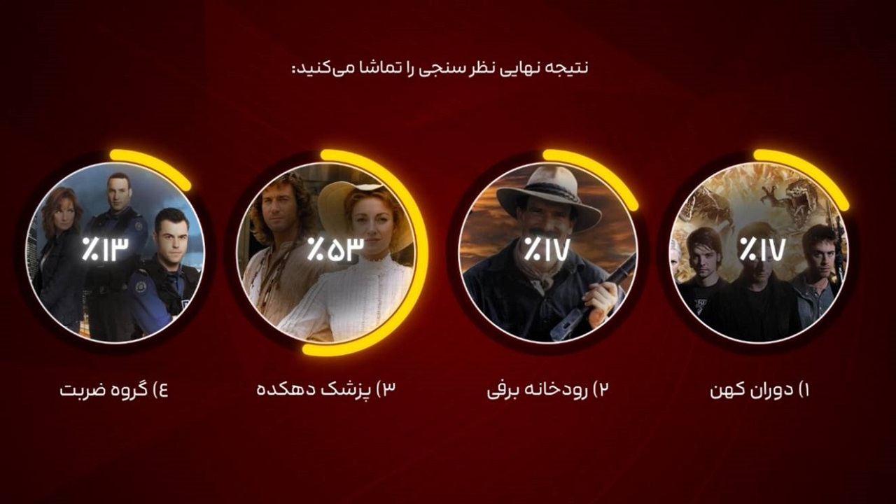 «پزشک دهکده» در خانه مخاطبان شبکه تماشا