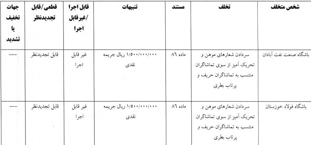 حکم کمیته انضباطی فدراسیون فوتبال