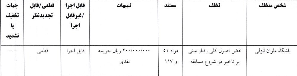 حکم کمیته انضباطی فدراسیون فوتبال