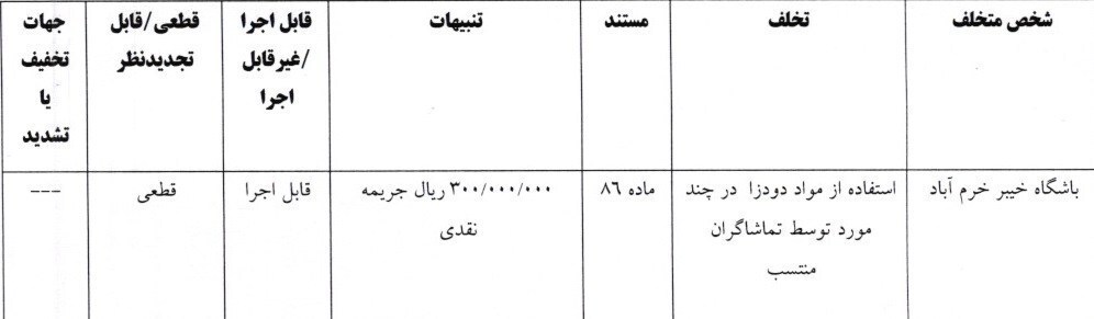 حکم کمیته انضباطی فدراسیون فوتبال