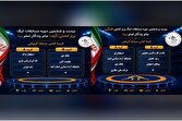 گروه بندی تیم‌های حاضر در لیگ برتر کشتی مشخص شد