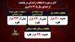 ۶۰ درصد تصادفات فوتی تهران در بزرگراه‌ها رخ می‌دهد/ آزادگان پرحادثه‌ترین بزرگراه پایتخت