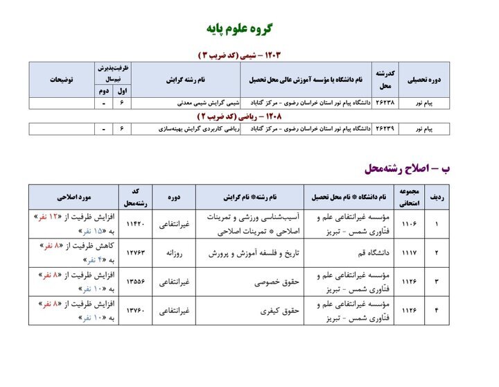 اعلام رشته&zwnj;محل&zwnj;های جدید آزمون ارشد