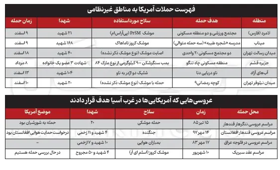 حمله به شادی، عادت آمریکایی حمله به شادی، عادت آمریکایی