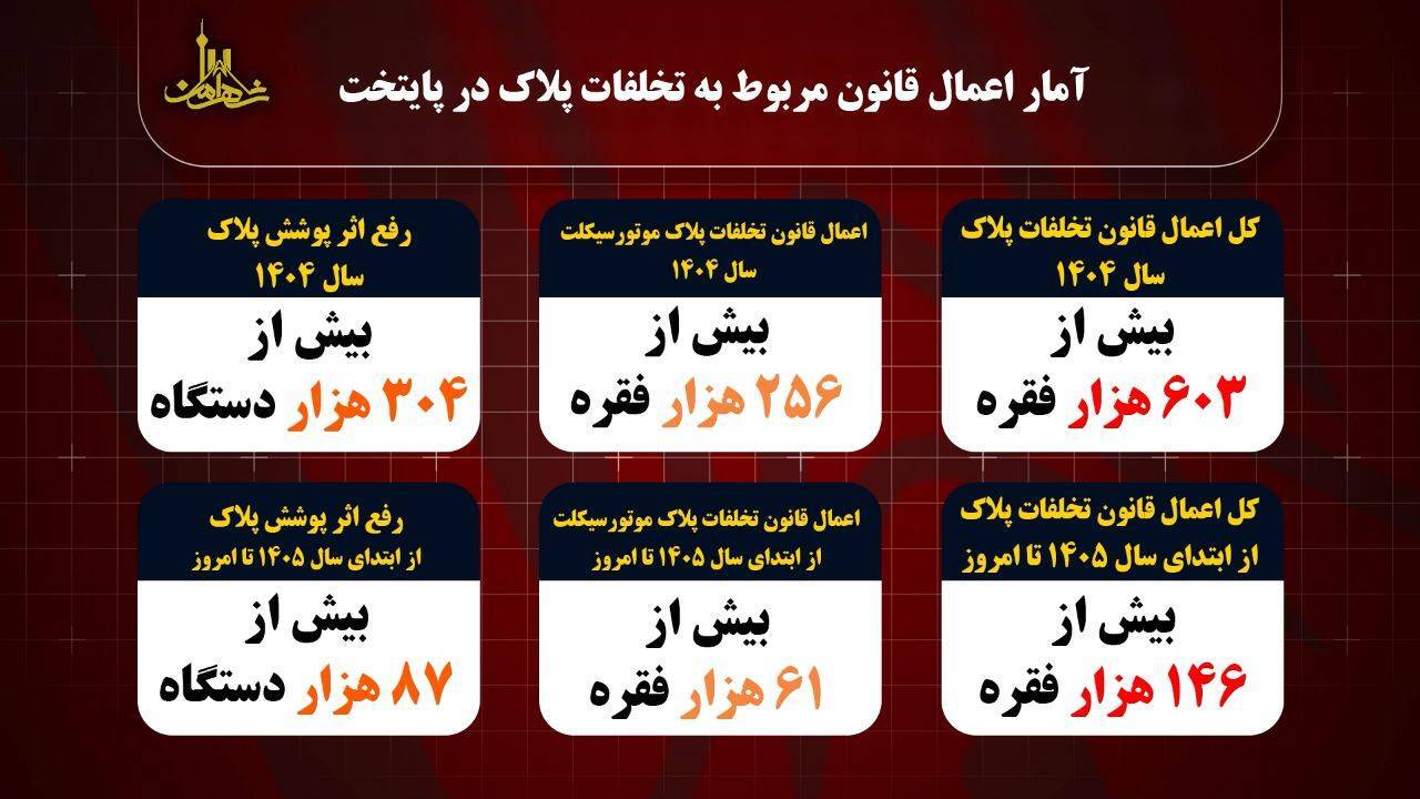 برخورد قاطع پلیس با رانندگان متخلف