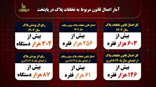 برخورد قاطع پلیس با رانندگان متخلف