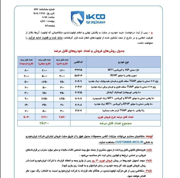 شرایط فروش ۸ محصول ایران خودرو اعلام شد