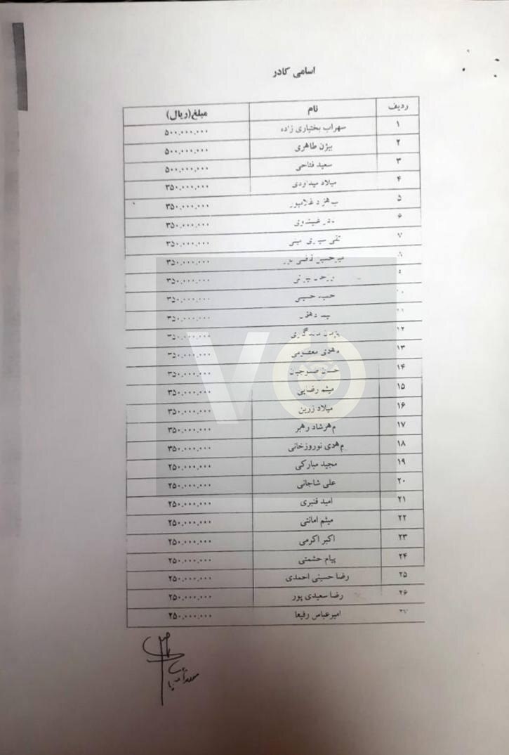 فهرست پاداش کادر فنی و اجرایی استقلال رسانه‌ای شد