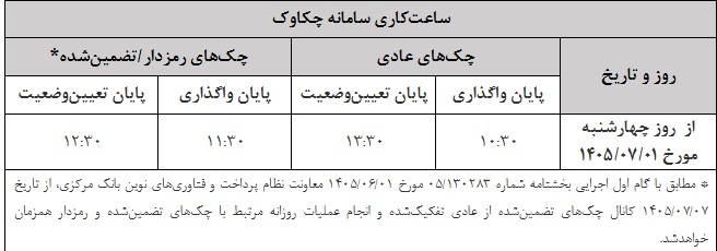 ساعات کاری جدید فعالیت سامانه «چکاوک»