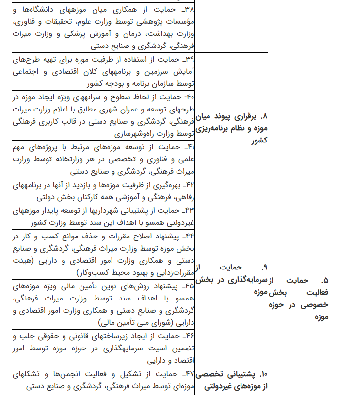 ابلاغ نقشه راه تحول موزه&zwnj;های ایران