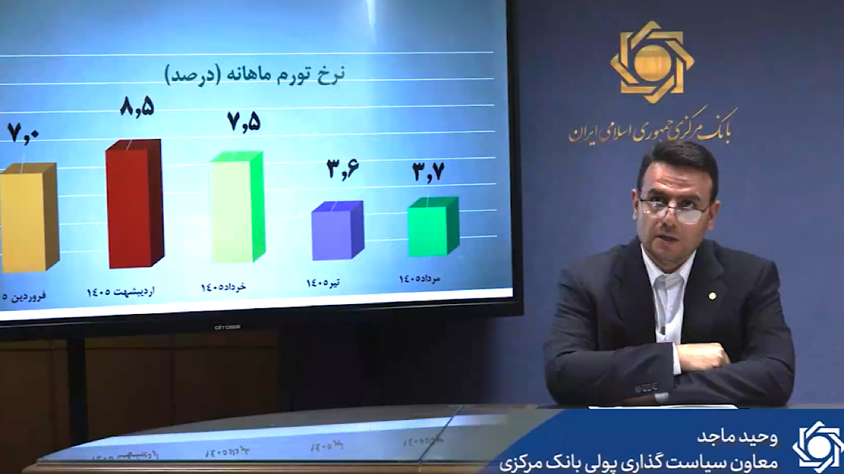 باشگاه خبرنگاران -کاهش شتاب تورم در مرداد ماه ۱۴۰۵
