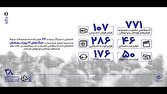 ۷۷۱ اثر در بخش ملی متقاضی حضور در جشنواره فیلم‌های کودکان و نوجوانان